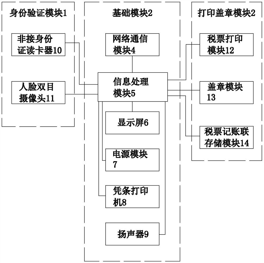 An automatic branching VAT invoice issuing terminal and an invoicing method