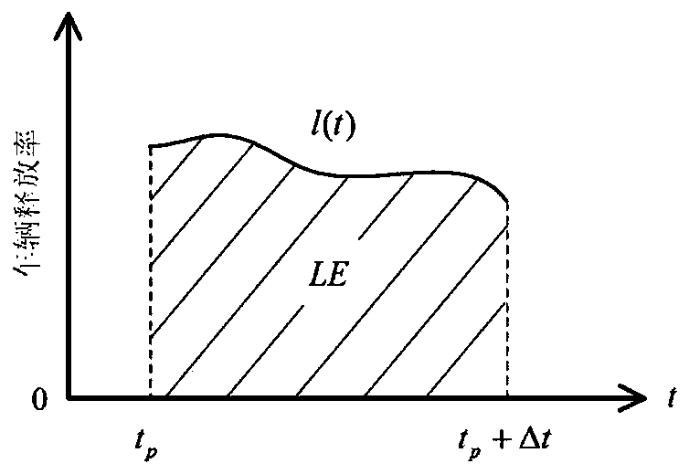 Intersection supply and demand coordinated optimization control method