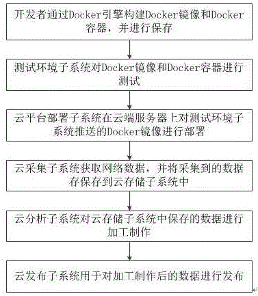 Integrated convergence media cloud production and release system and method