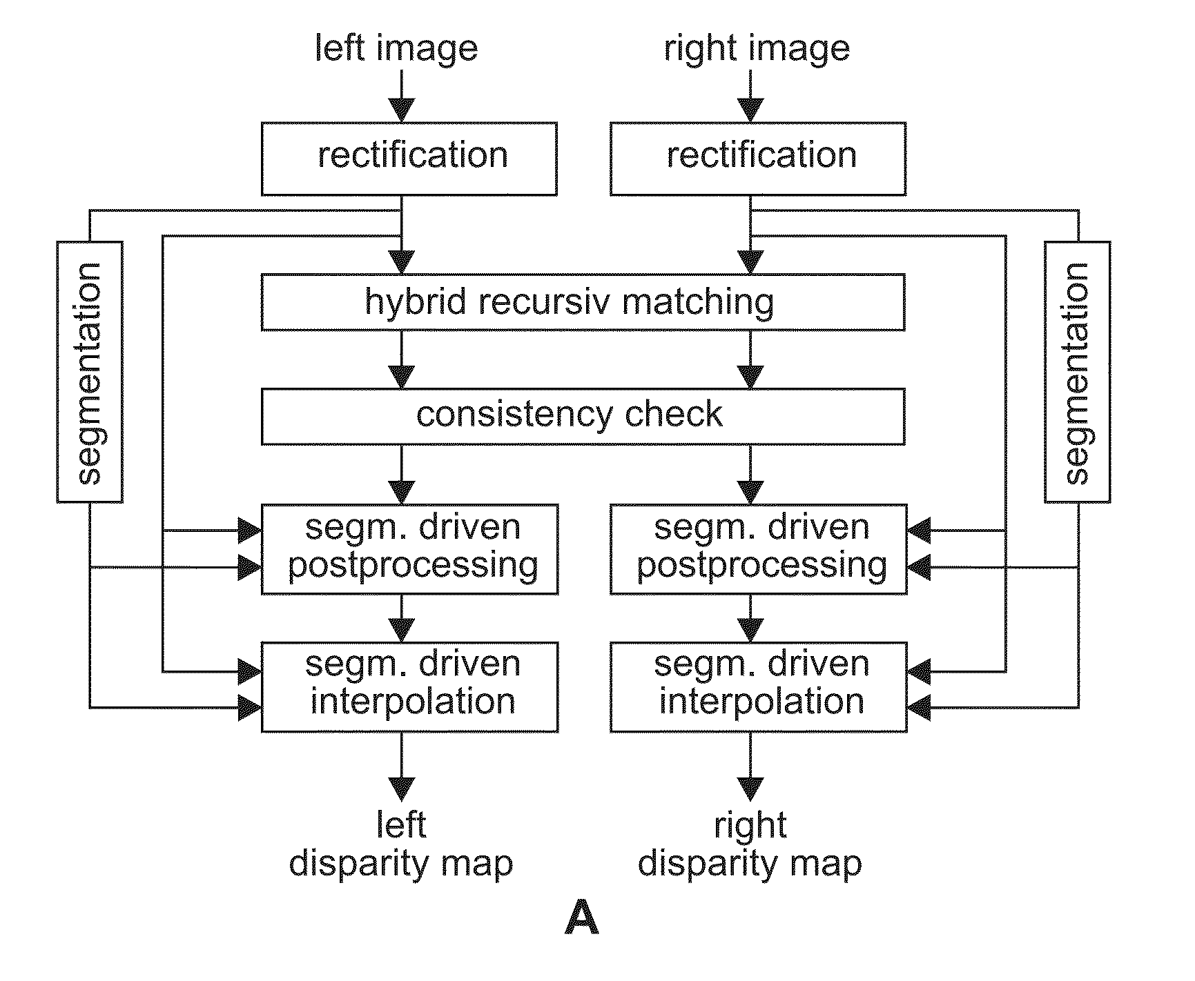 Method and apparatus for accelerated pixel-recursive processing of an image signal