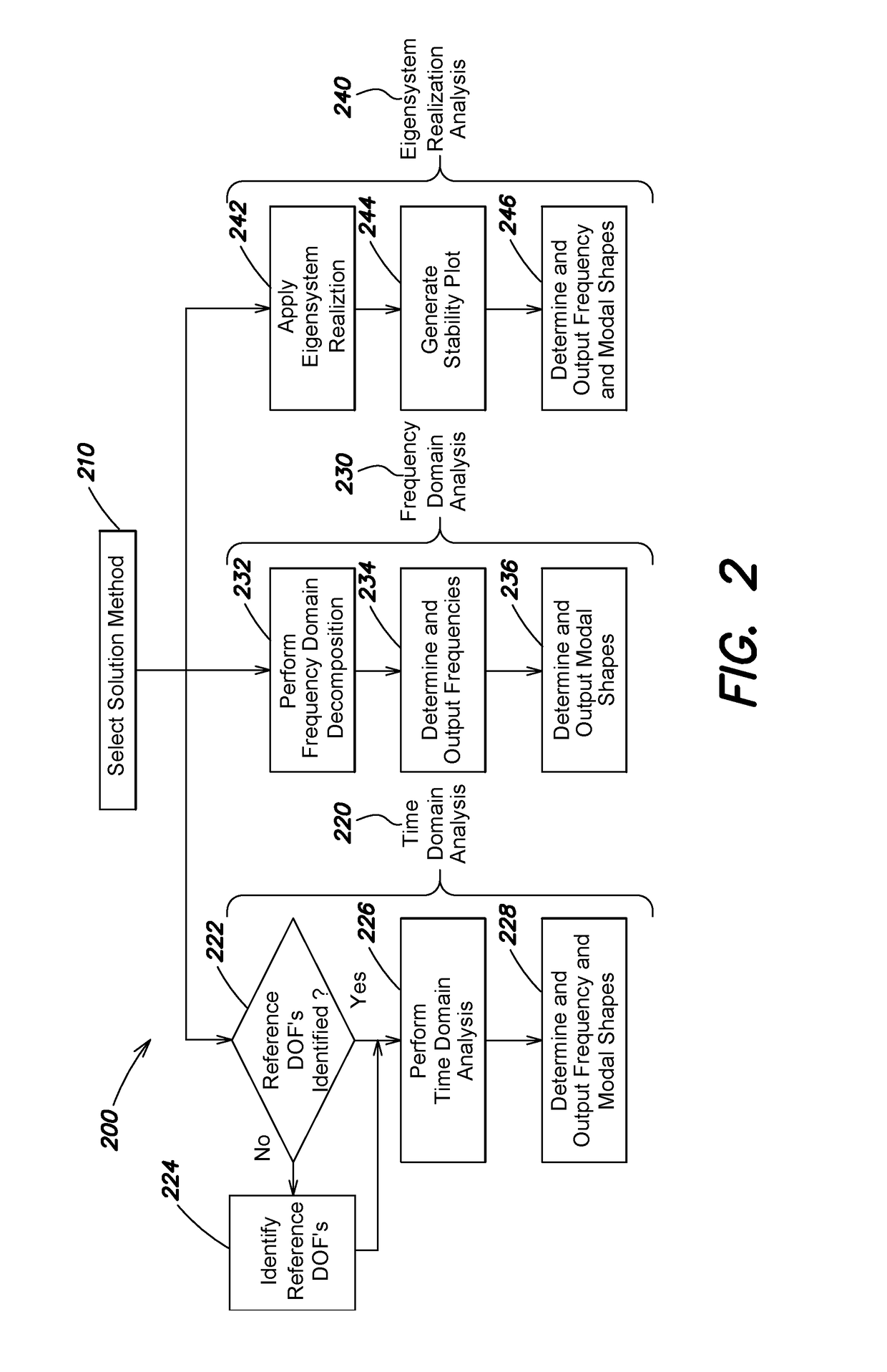Software system for dynamic feature extraction for structural health monitoring