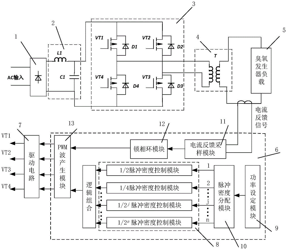 Symmetrical pulse density modulation power control-based dielectric barrier discharge ozone generator power supply source