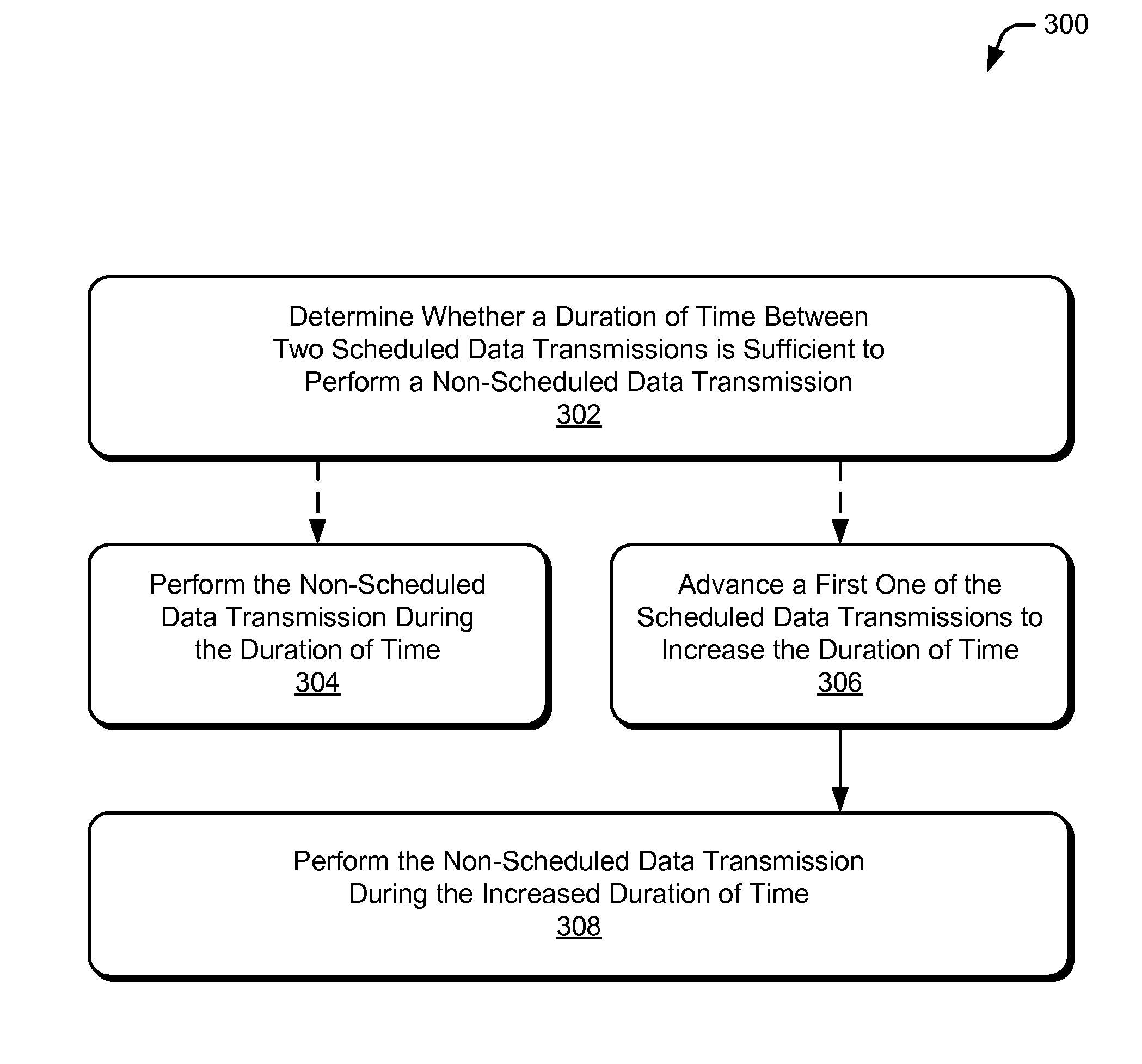 Method and apparatus for arbitration of time-sensitive data transmissions