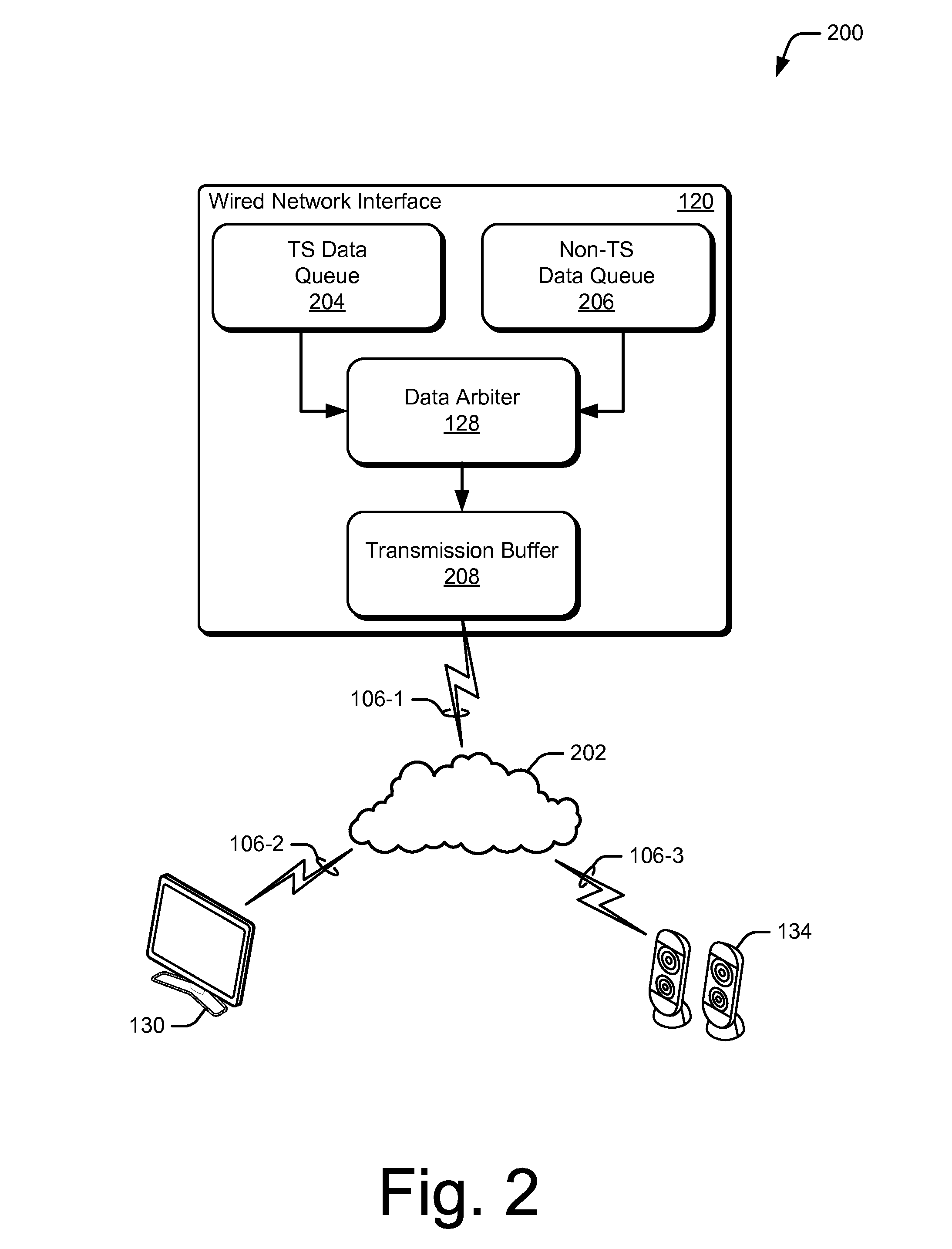 Method and apparatus for arbitration of time-sensitive data transmissions