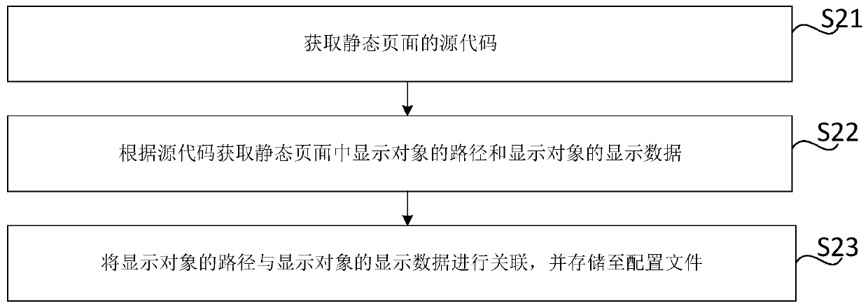 Static page language switching method and device, storage medium and electronic equipment