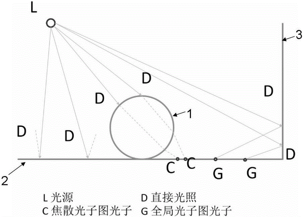 Radiance calculation method with mixing of Kd-tree with Voronoi diagram