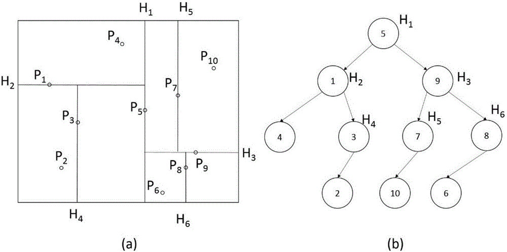 Radiance calculation method with mixing of Kd-tree with Voronoi diagram