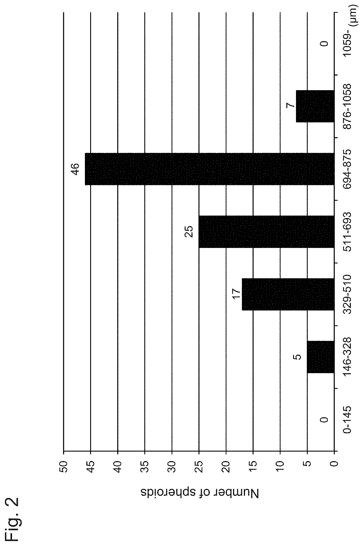 Method for culturing pluripotent stem cells