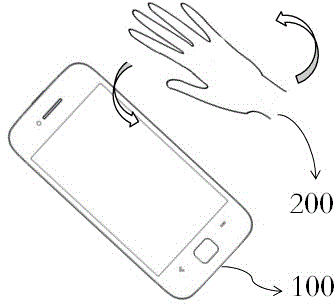Composite gesture recognition device based on ultrasound and vision and control method thereof