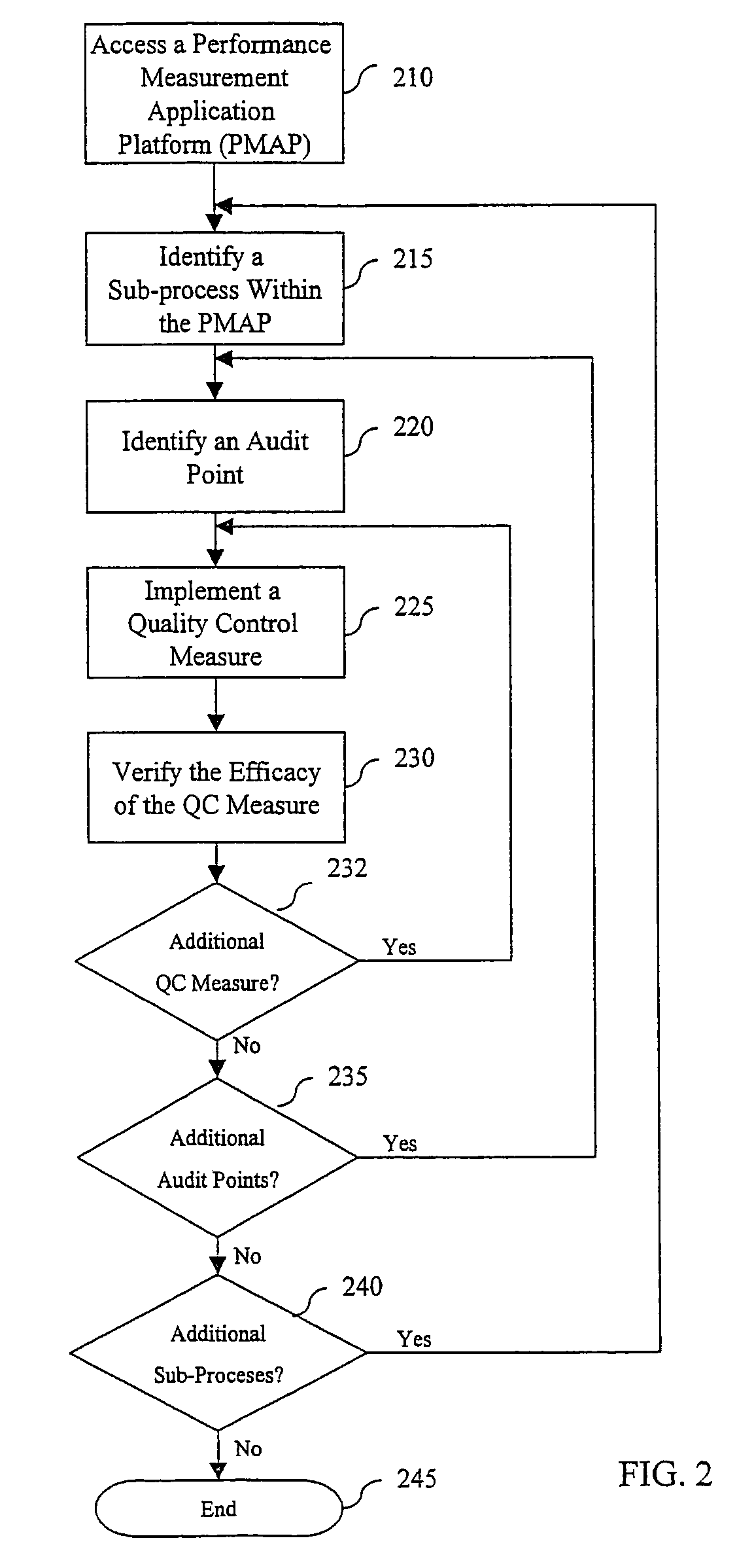 System and method for performance measurement quality assurance