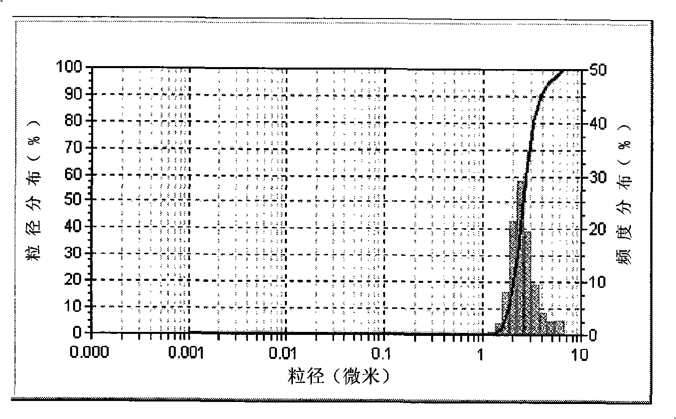 Preparation method and application of nanometer nickel hydroxide and composite electrode thereof