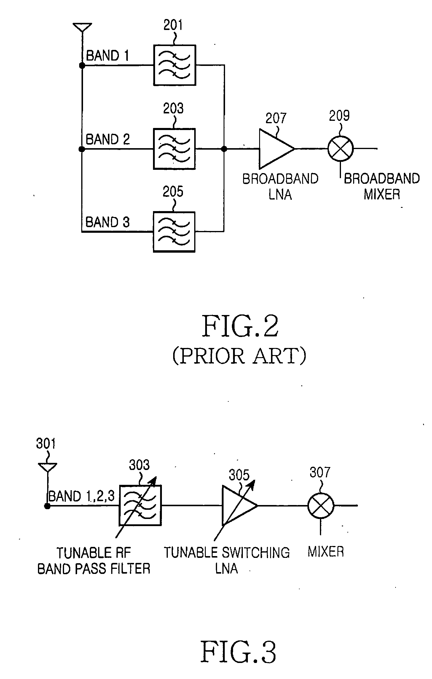 Apparatus and method for receiving multi band signals in a mobile communication system