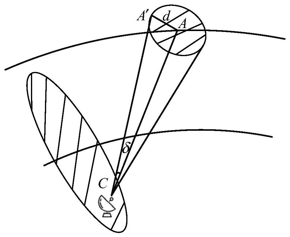 Test method and device for Doppler shift, and readable storage medium