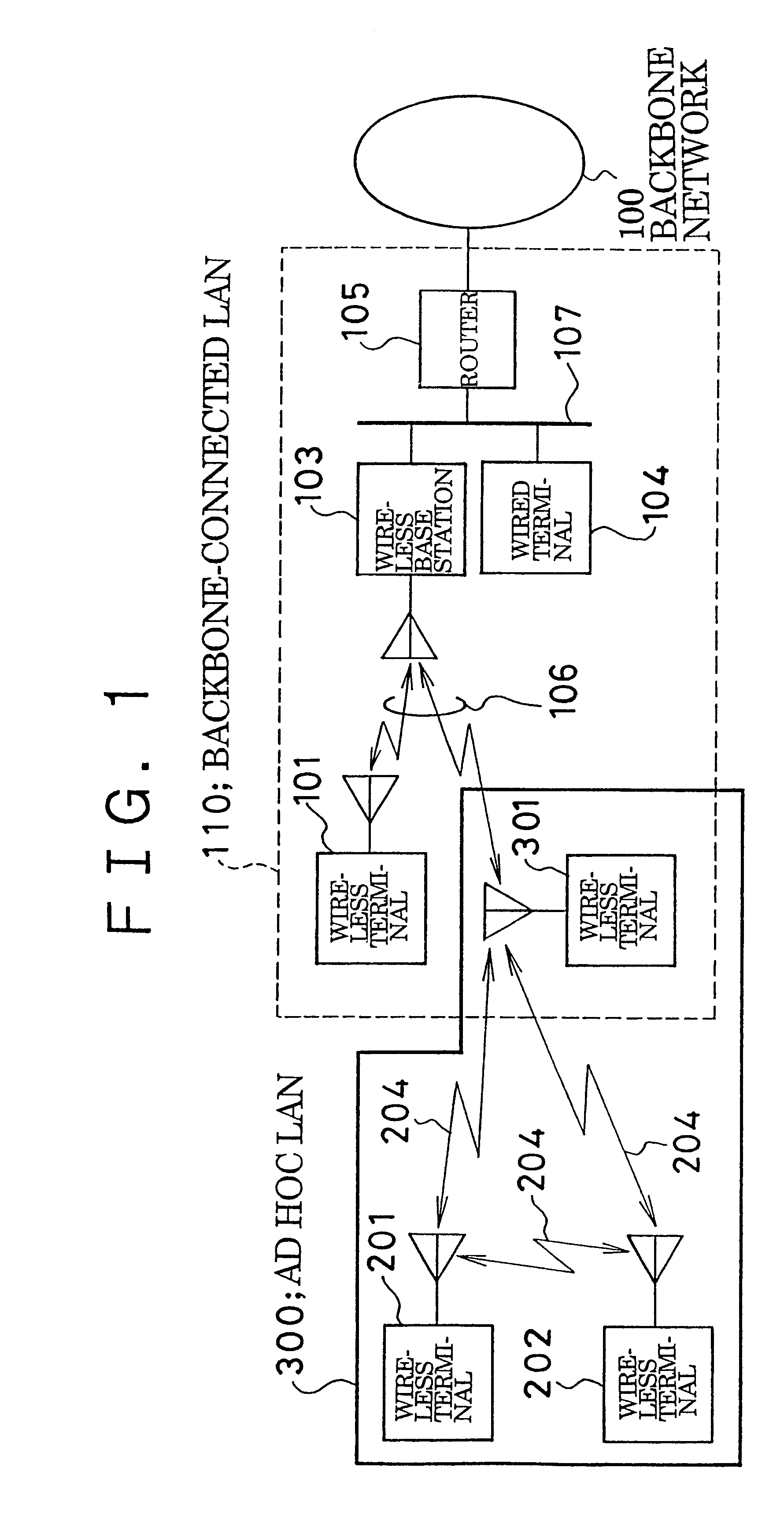 Method of setting up AD HOC local area network, method of communicating using said network, and terminal for use with said network