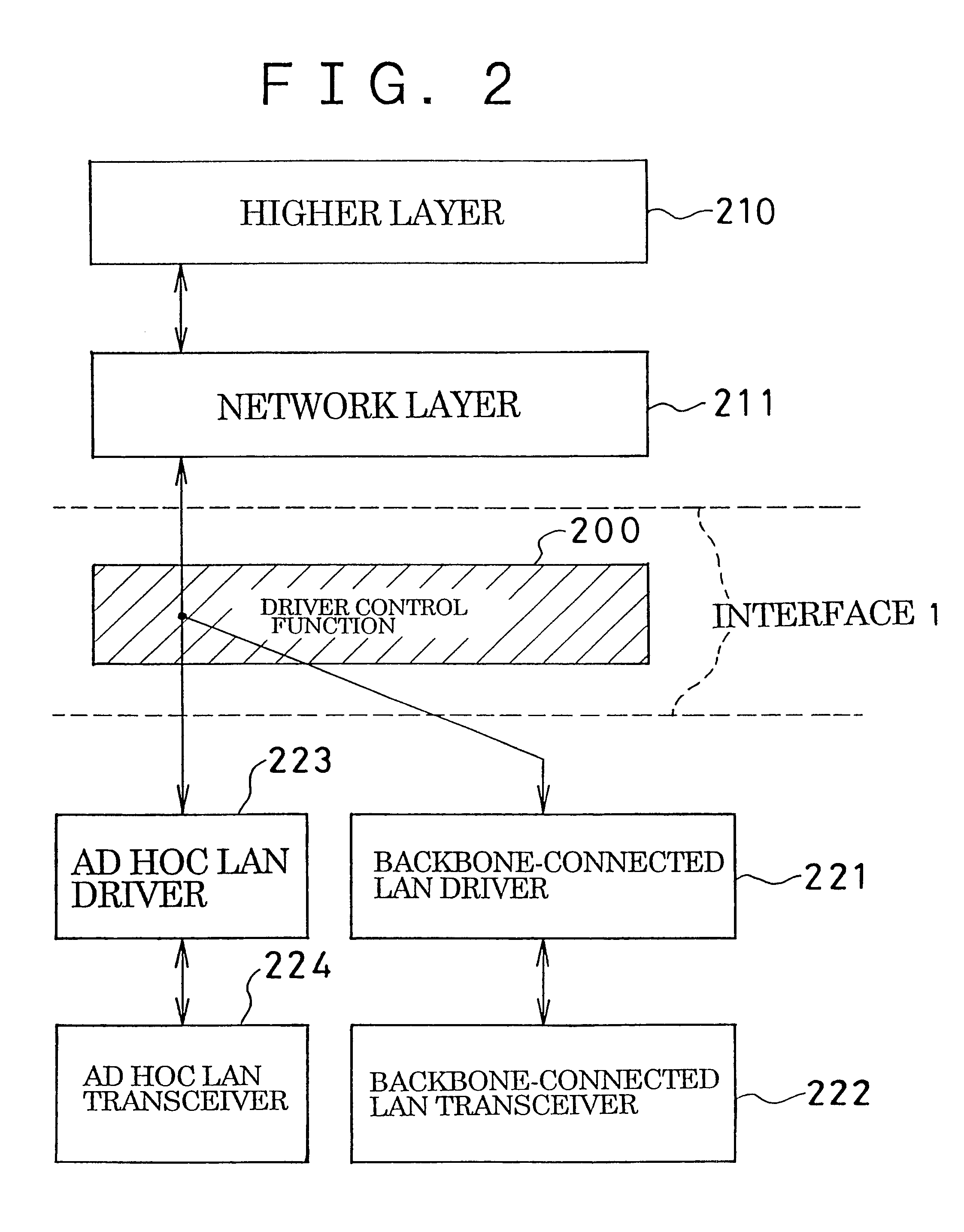 Method of setting up AD HOC local area network, method of communicating using said network, and terminal for use with said network
