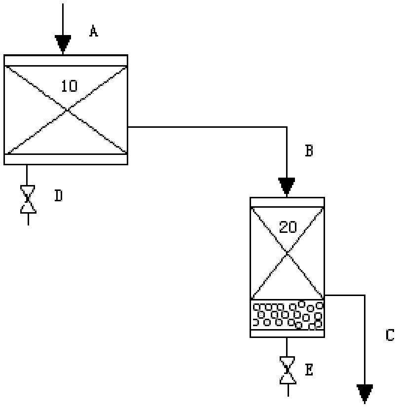 Process of naphtha desulphurization