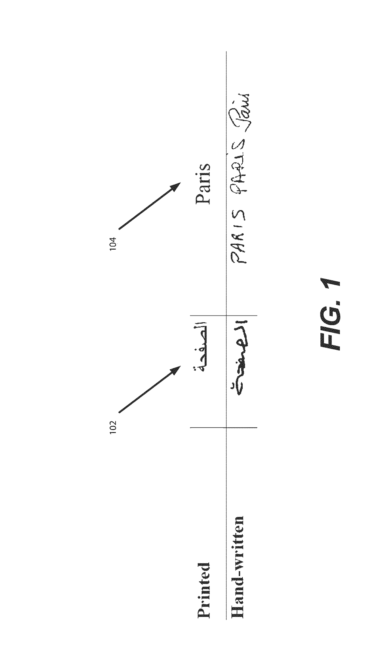 Arabic handwriting synthesis system and method