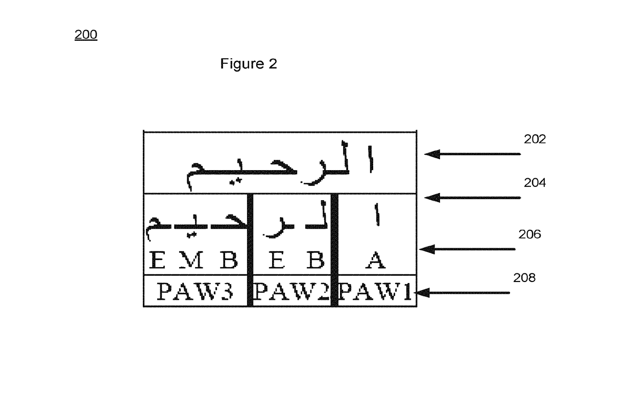 Arabic handwriting synthesis system and method
