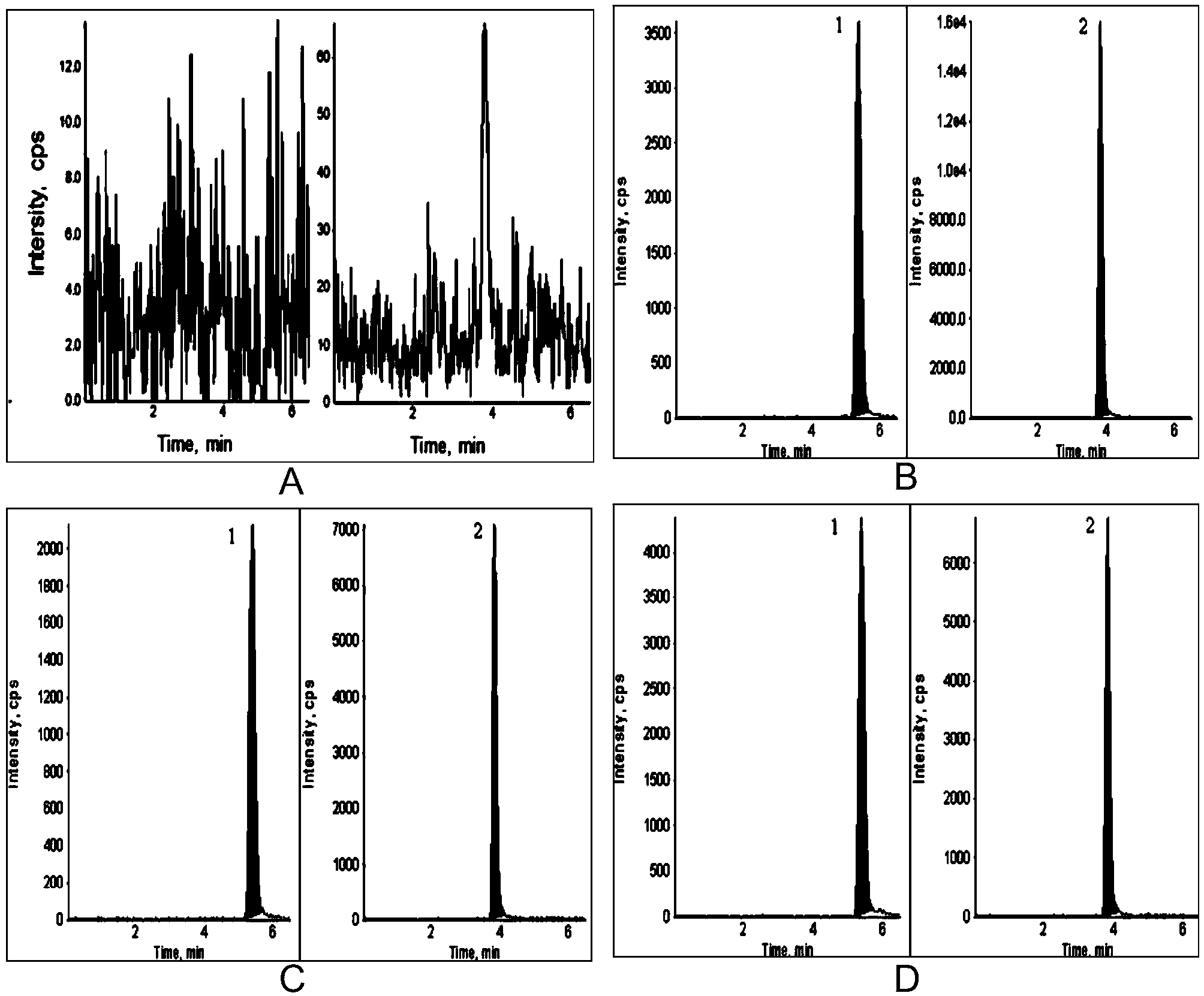 Method for determining concentration of 5'-methoxyl-3',4'-methylenedioxyphenyl cinnamic acid isobutyl amide in plasma