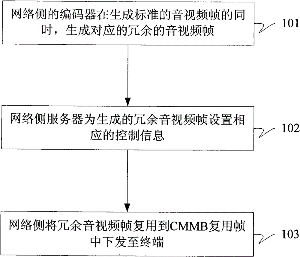 A terminal, system and method for improving terminal playback performance in a weak signal environment