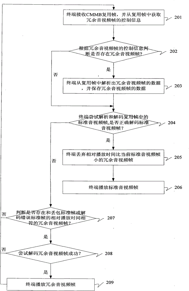 A terminal, system and method for improving terminal playback performance in a weak signal environment