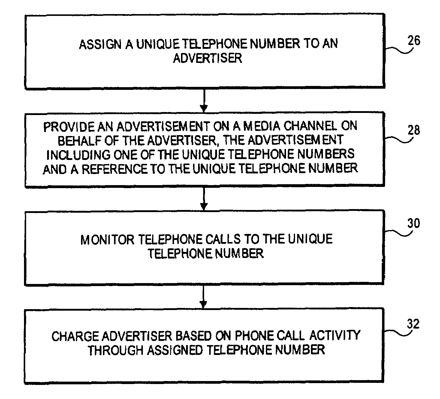 Methods and apparatuses for pay-per-call advertising in mobile/wireless applications