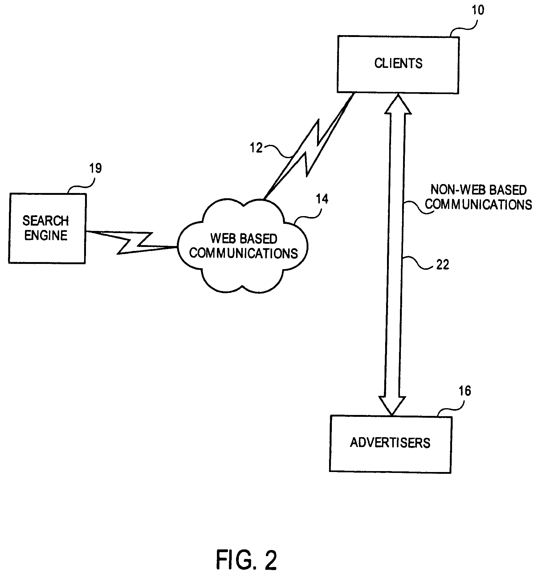 Methods and apparatuses for pay-per-call advertising in mobile/wireless applications