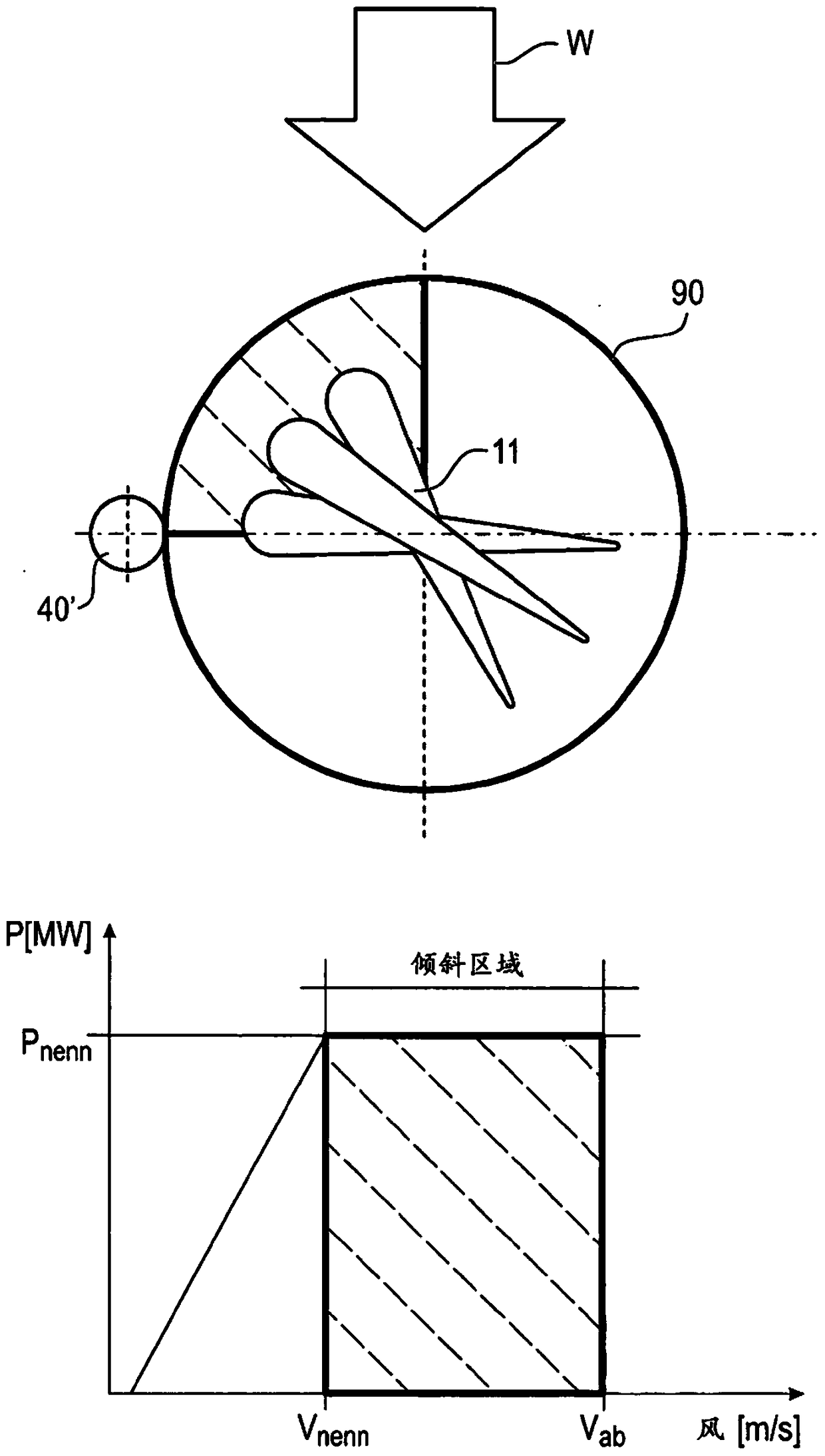 Wind energy plant with tilt adjustment system