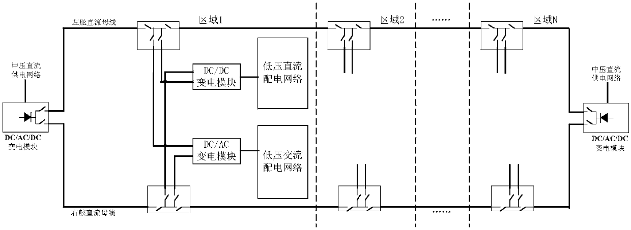 Protection method of DC regional power distribution network for medium voltage DC power supply