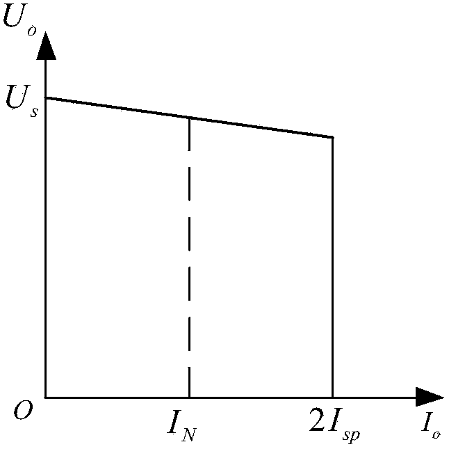 Protection method of DC regional power distribution network for medium voltage DC power supply