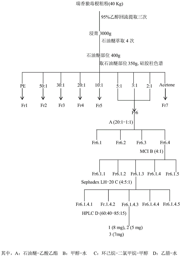 Application of daphnetoxin diterpene in preparing anti-HIV drug