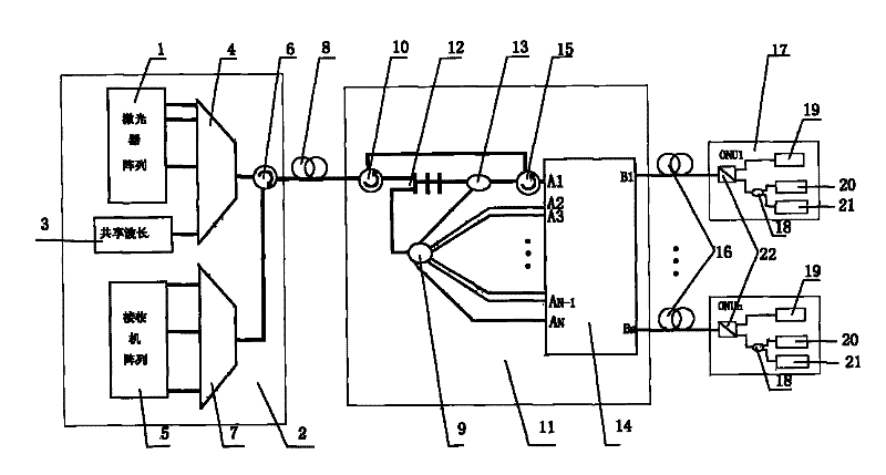 System and method of wavelength division multiplexing passive optical network for realizing broadcast functions