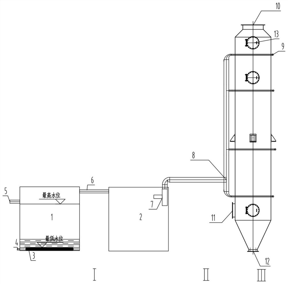 Ultrasonic atomization flue gas quenching equipment