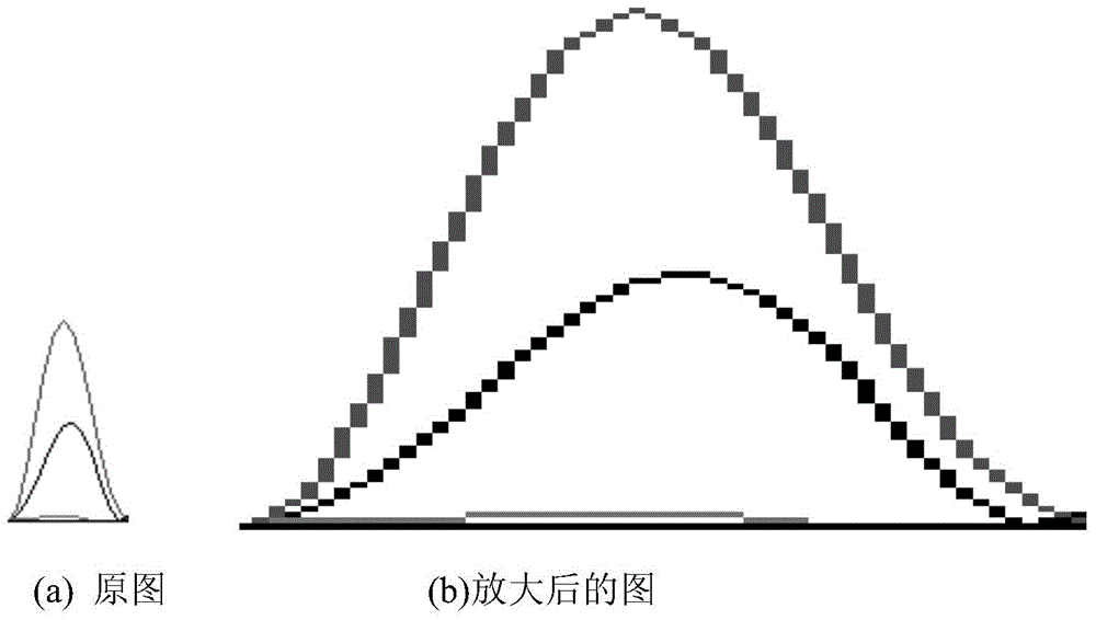 Nucleotide variation ratio quantitative analyzing method based on DNA sequencing peak diagram