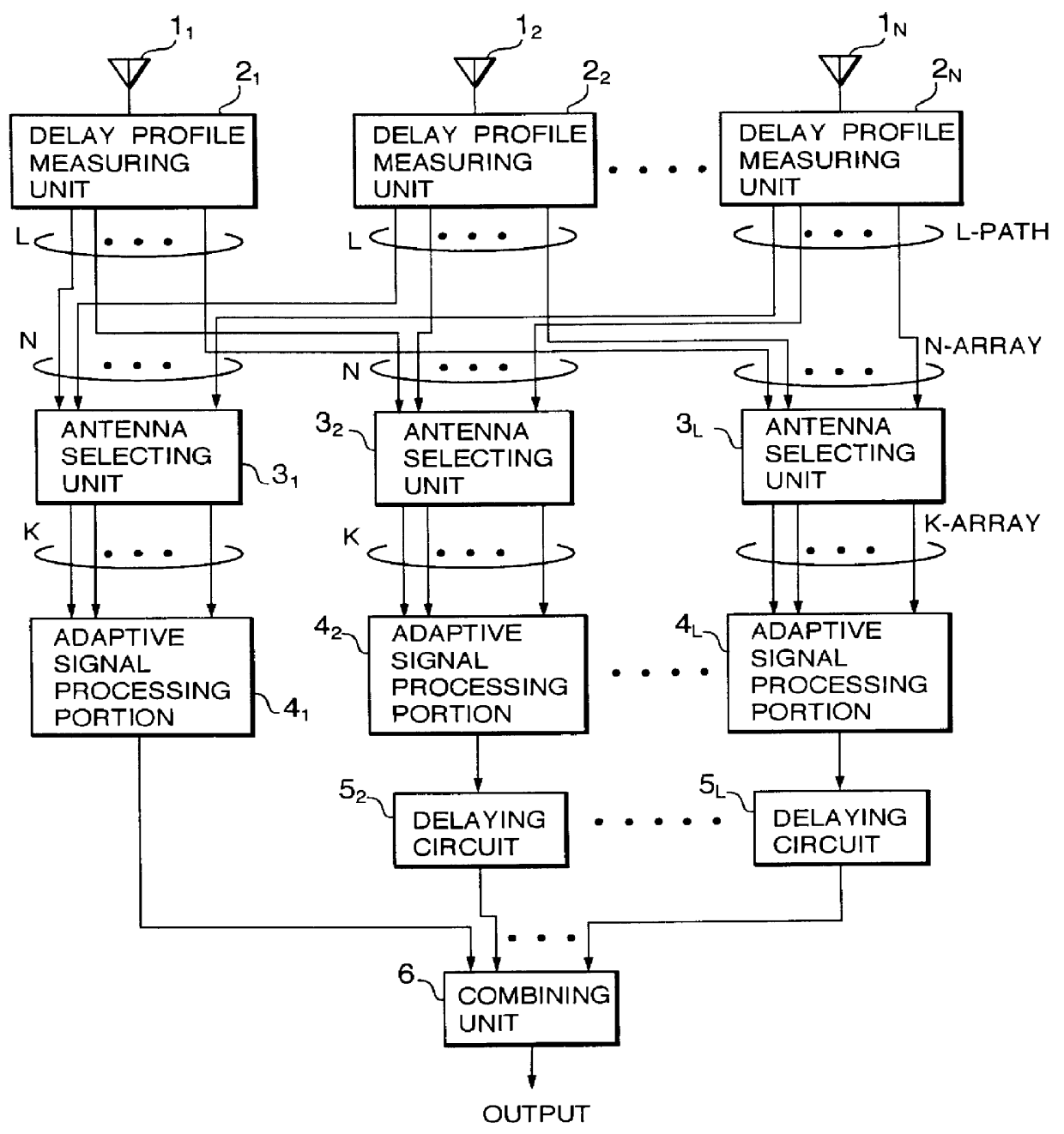 Adaptive antenna