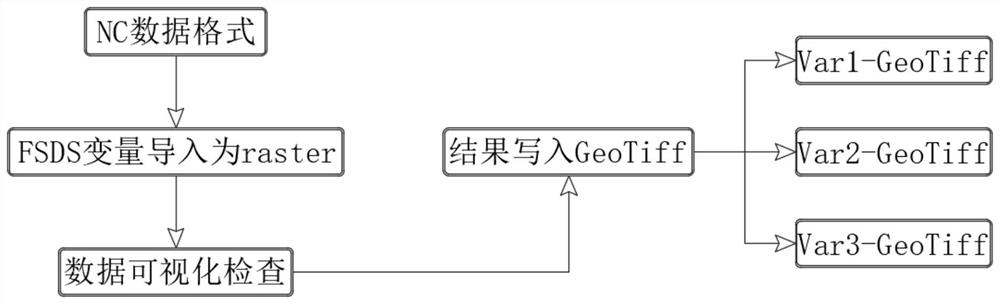 Method for establishing regional ocean bottom temperature thermal infrared remote sensing monitoring and forecasting model