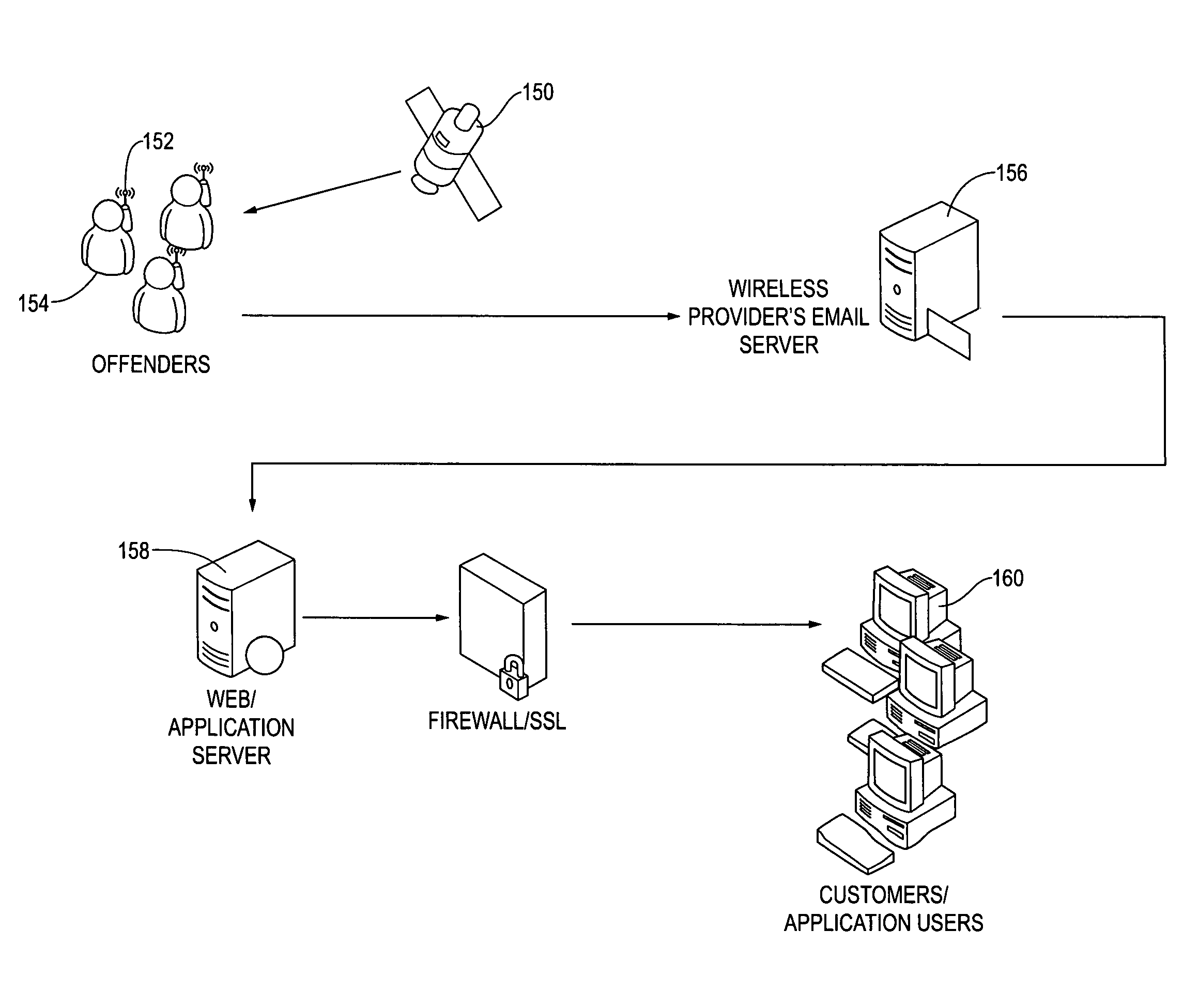 Method and apparatus for monitoring persons