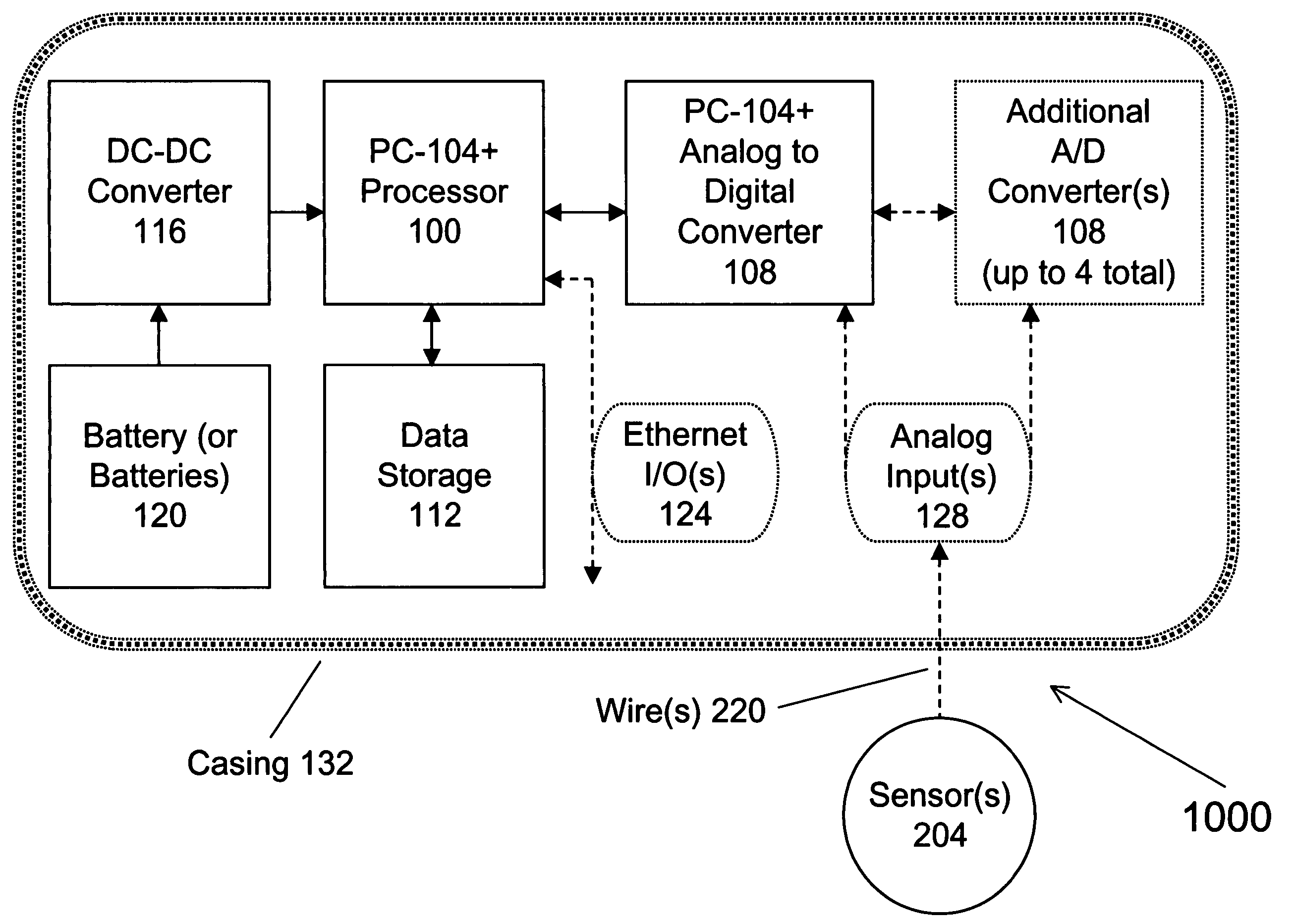 Portable data acquisition system