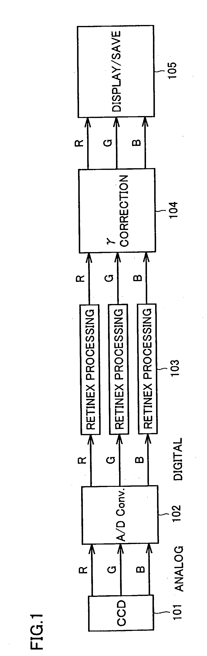 Image processing program product and device for executing retinex processing