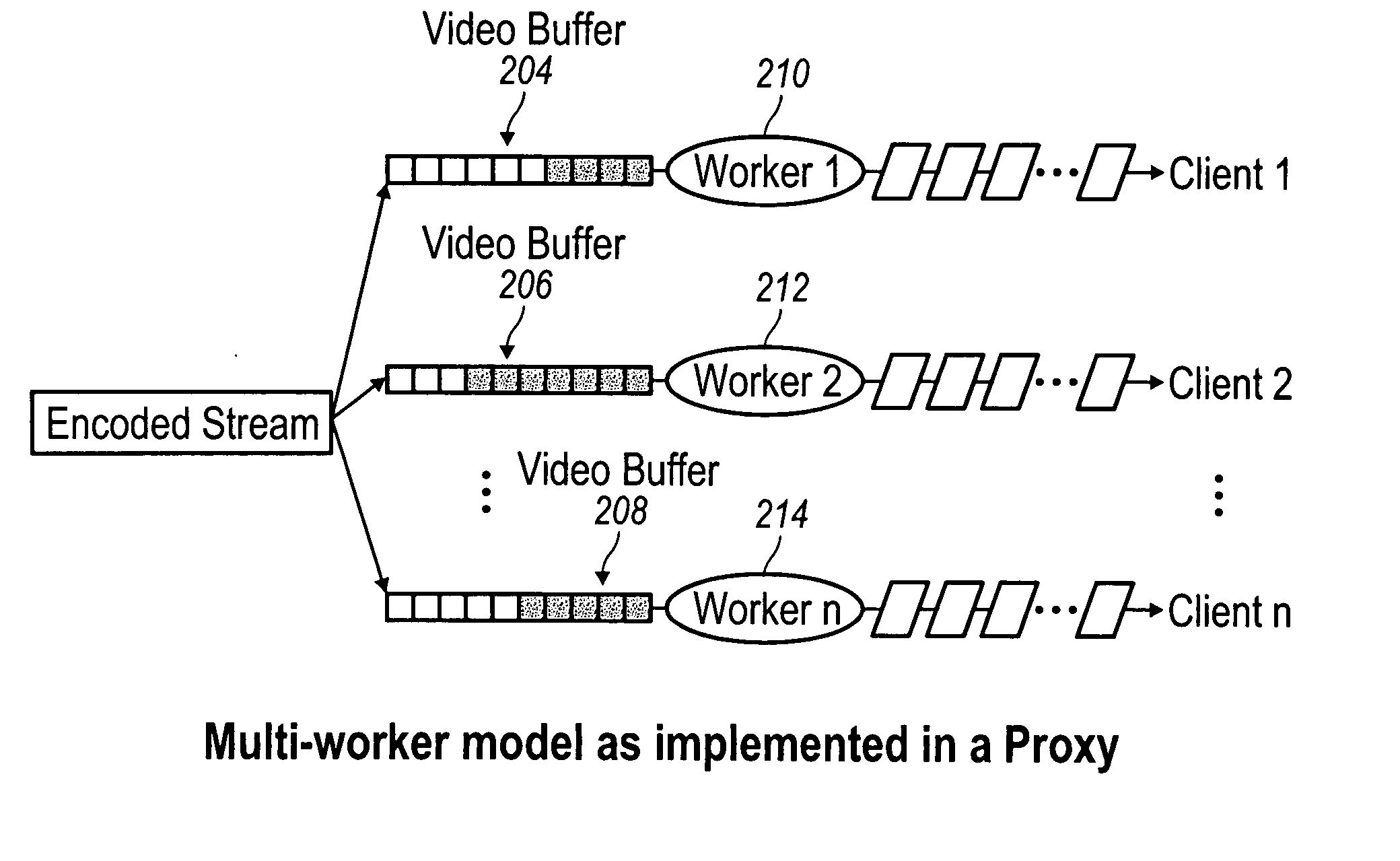 Low-Delay High Quality Video Streaming Using TCP