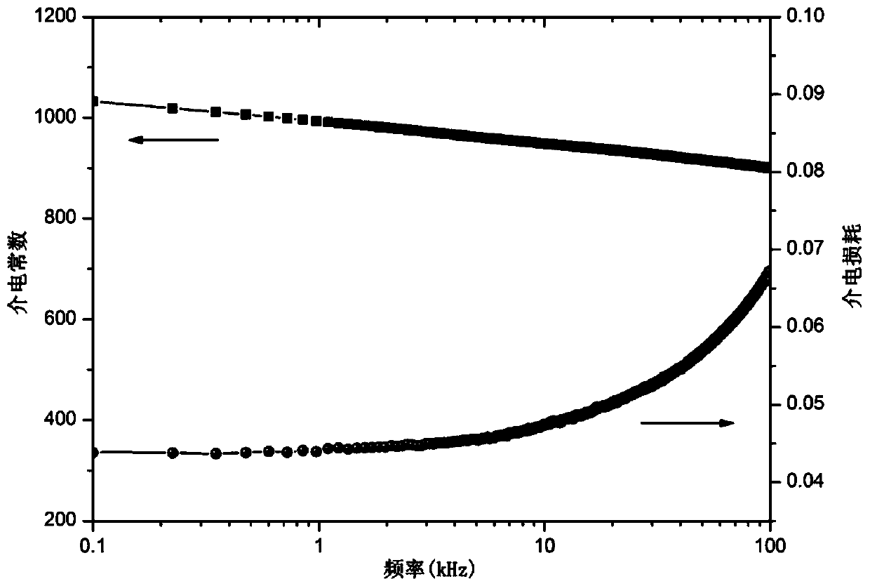 Method for preparing high-performance lead zirconate titanate piezoelectric film bottom electrode