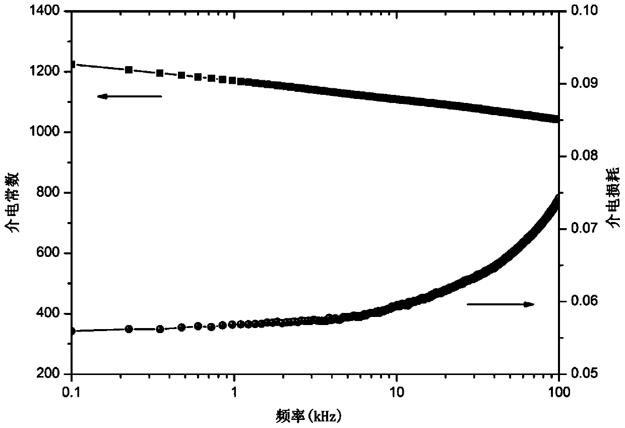 Method for preparing high-performance lead zirconate titanate piezoelectric film bottom electrode