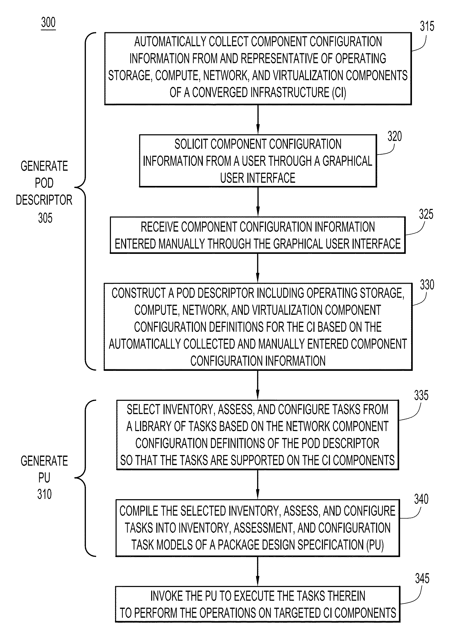 Automated techniques to deploy a converged infrastructure having unknown initial component configurations