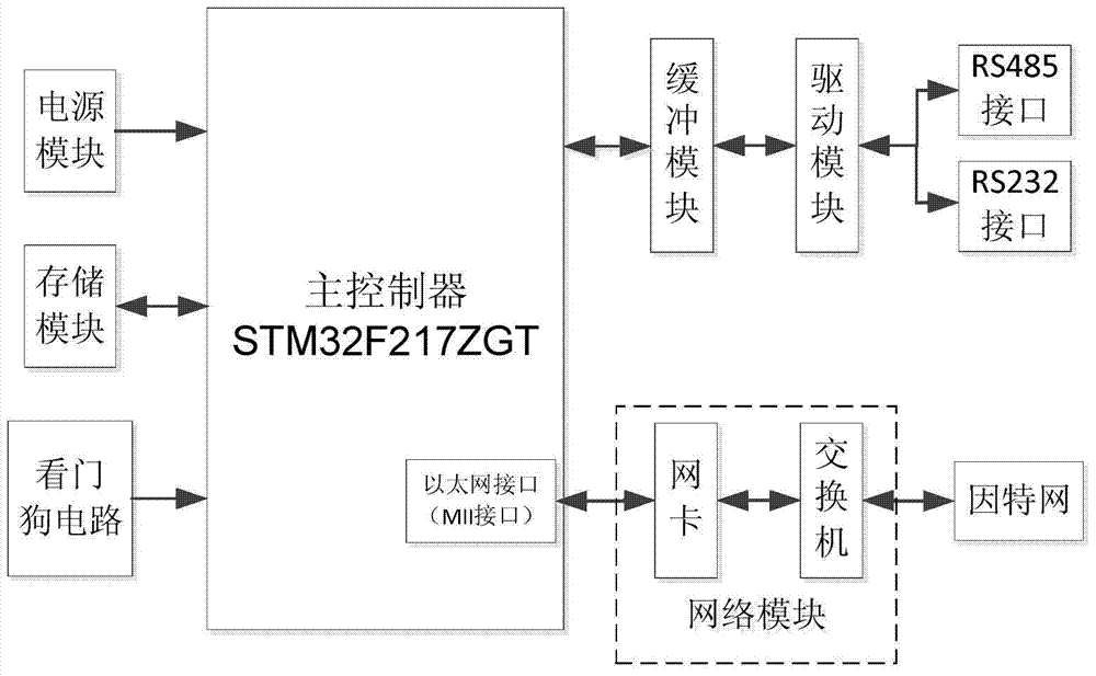 Microgrid data gateway device and data conversion method