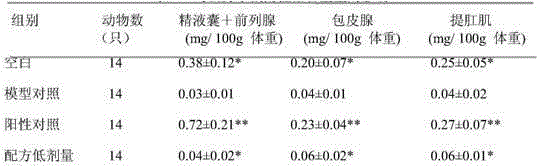 Lepidium-meyenii-containing traditional Chinese medicine or food having functions of tonifying the kidney and replenishing essence and free of excessive internal heat, and manufacturing method and application thereof