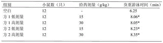 Lepidium-meyenii-containing traditional Chinese medicine or food having functions of tonifying the kidney and replenishing essence and free of excessive internal heat, and manufacturing method and application thereof