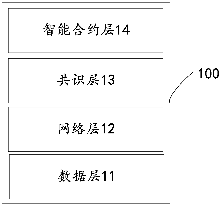 Commodity information maintenance method based on block chain, block chain node and system thereof