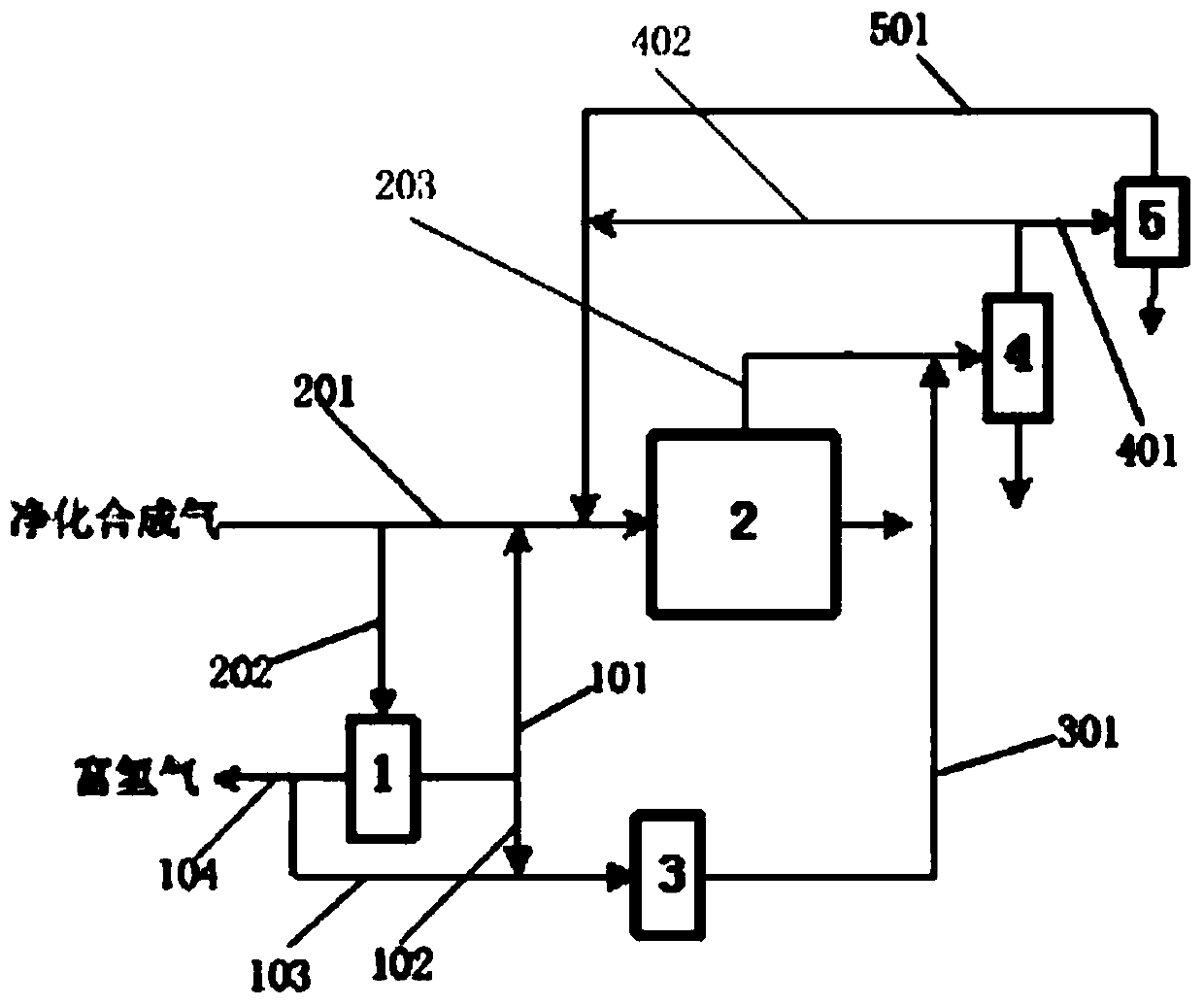 A hydrogen-carbon ratio adjustment method and system for Fischer-Tropsch synthesis gas co-production hydrogen