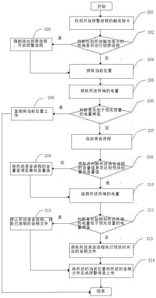 Method and apparatus for automatic alarm