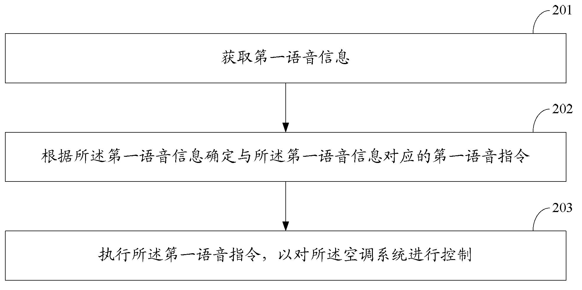 Air conditioning system and control method